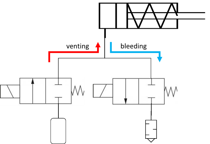small 2/2 or 3/2-way valves