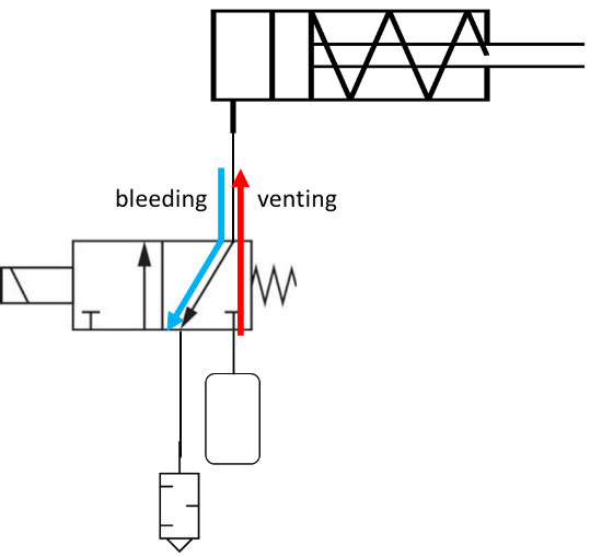 small 2/2 or 3/2-way valves