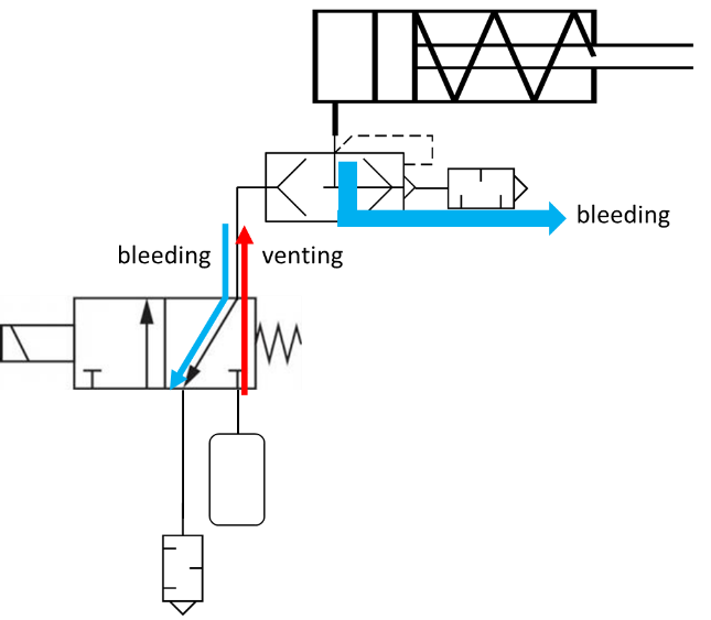 small 2/2 or 3/2-way valves
